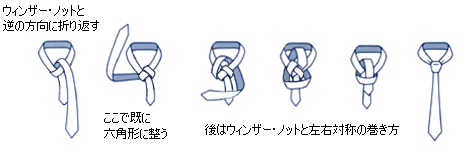 私の考案した結び方